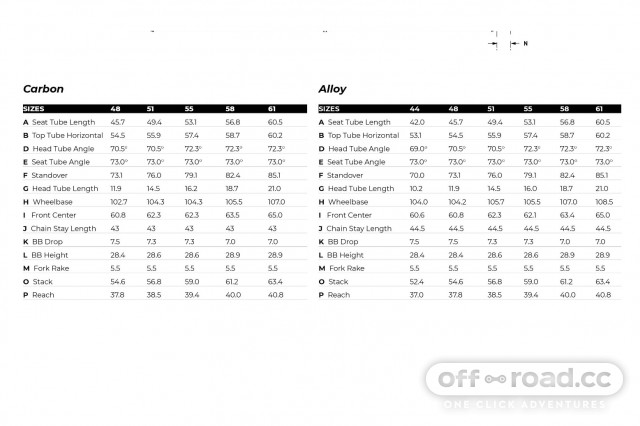 Gt grade size outlet guide